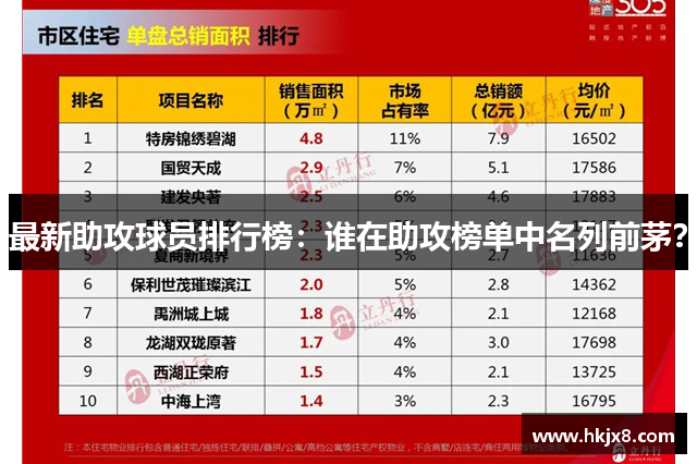 最新助攻球员排行榜：谁在助攻榜单中名列前茅？